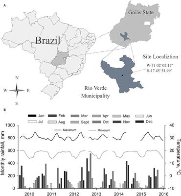 Organomineral Fertilizer Is an Agronomic Efficient Alternative for Poultry Litter Phosphorus Recycling in an Acidic Ferralsol